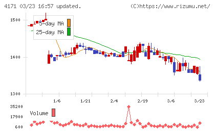 グローバルインフォメーションチャート