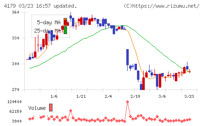 ジーネクストチャート