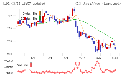 スパイダープラスチャート