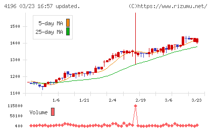ネオマーケティングチャート