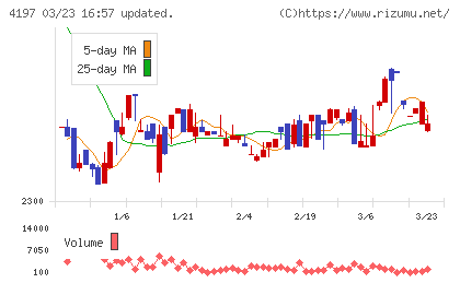 アスマークチャート