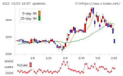 積水樹脂チャート