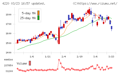 リケンテクノスチャート