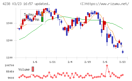 ミライアルチャート