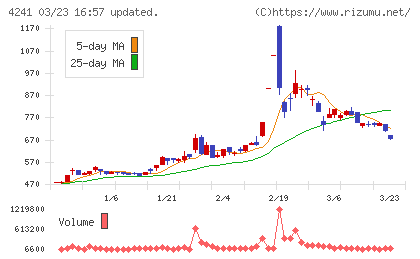 アテクトチャート