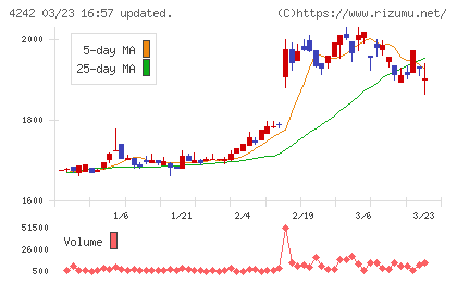 タカギセイコーチャート