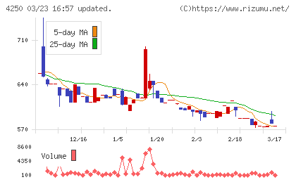 フロンティアチャート