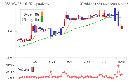 ニフティライフスタイルチャート