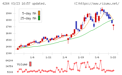 セキュアチャート