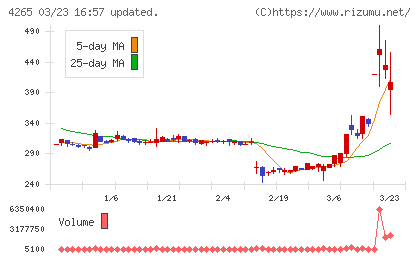 Ｉｎｓｔｉｔｕｔｉｏｎ　ｆｏｒ　ａ　Ｇｌｏｂａｌ　Ｓｏｃｉｅチャート