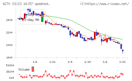 ＢｅｅＸチャート