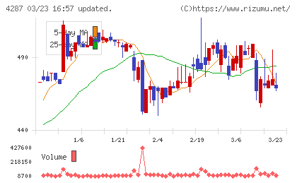 ジャストプランニングチャート