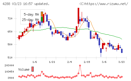 アズジェントチャート