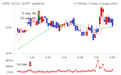 ハイマックスチャート