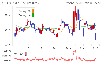 テクセンドフォトマスクチャート