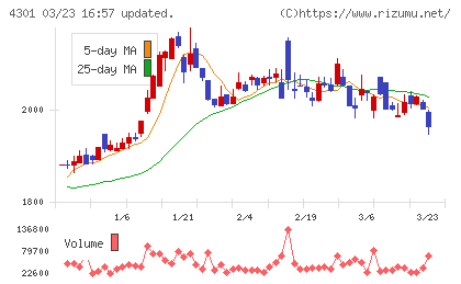 アミューズチャート
