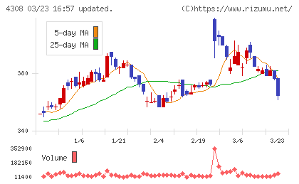 Ｊストリームチャート
