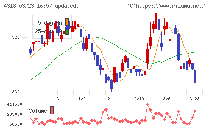 クイックチャート