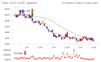 ユーソナーチャート