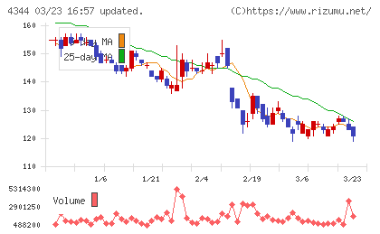 ソースネクストチャート