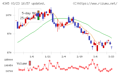 シーティーエスチャート