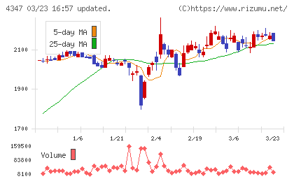 ブロードメディアチャート