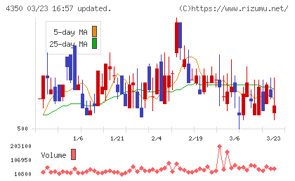 メディカルシステムネットワークチャート