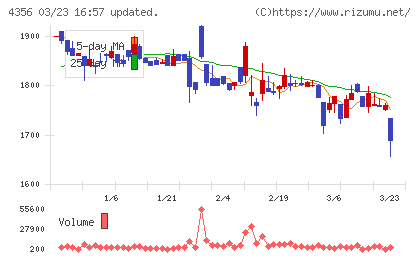 応用技術チャート