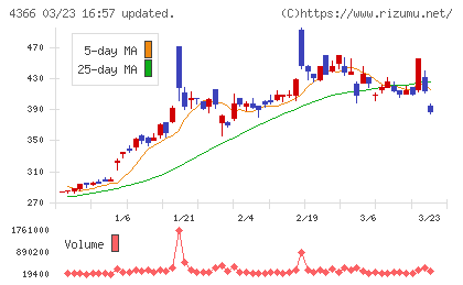 ダイトーケミックスチャート