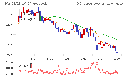 サイバーソリューションズチャート