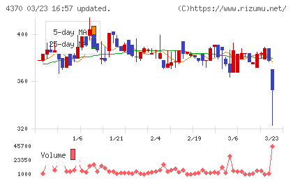 モビルスチャート