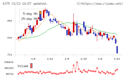 セーフィーチャート