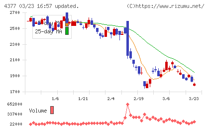ワンキャリアチャート