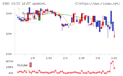 Ｍマートチャート