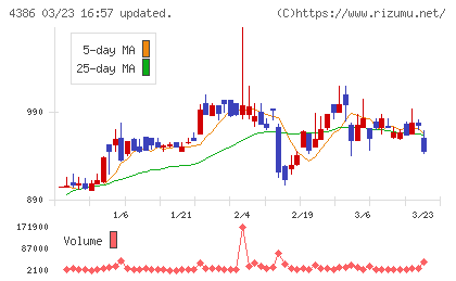 ＳＩＧグループチャート