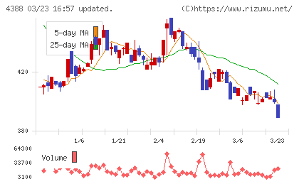 エーアイチャート