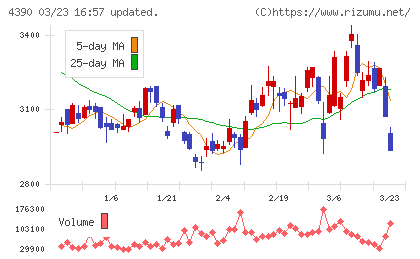 アイ・ピー・エスチャート