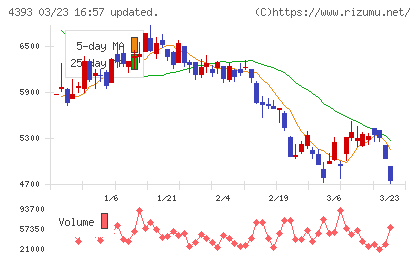 バンク・オブ・イノベーションチャート