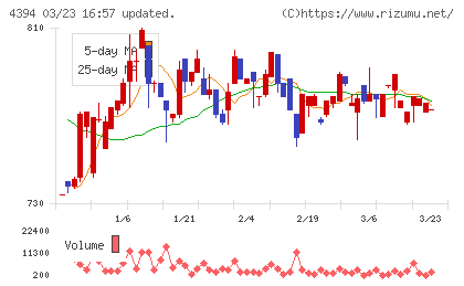 エクスモーションチャート