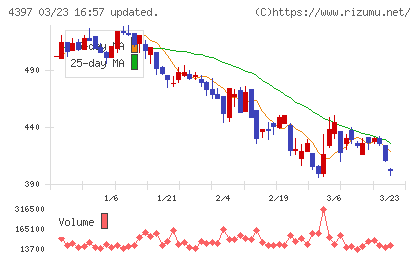チームスピリットチャート