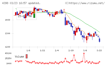 ブロードバンドセキュリティチャート