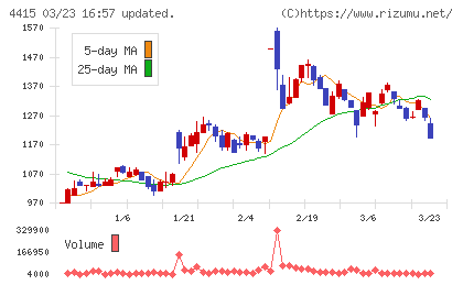 ブロードエンタープライズチャート
