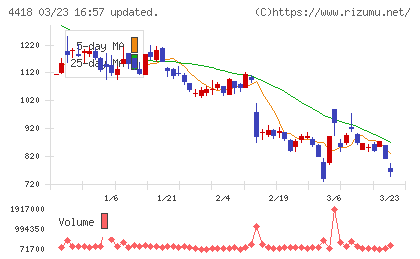 ＪＤＳＣチャート