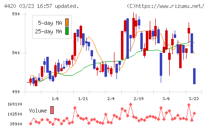 イーソルチャート