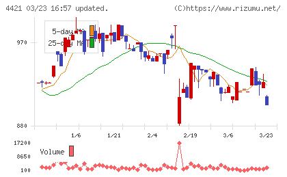 ディ・アイ・システムチャート