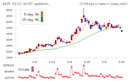 Ｋｕｄａｎチャート