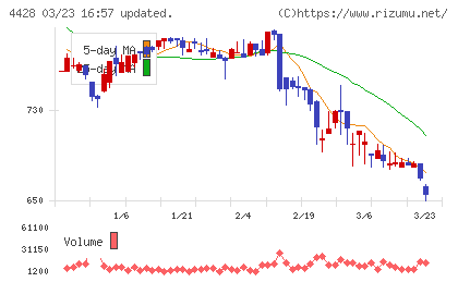 シノプスチャート