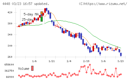 ｋｕｂｅｌｌチャート