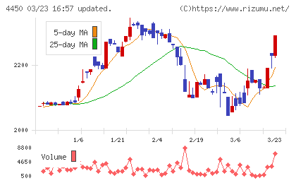 パワーソリューションズチャート