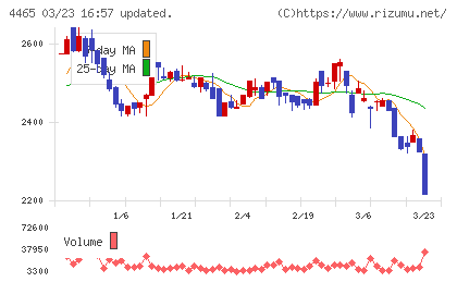 ニイタカチャート